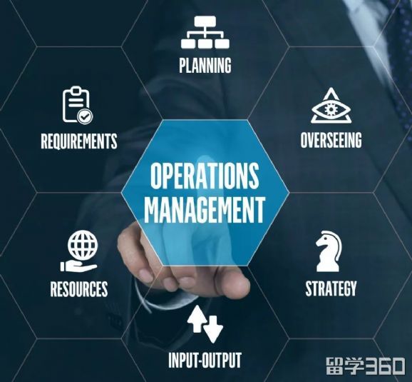 商务管理都学什么专业,什么专业学商务管理的好