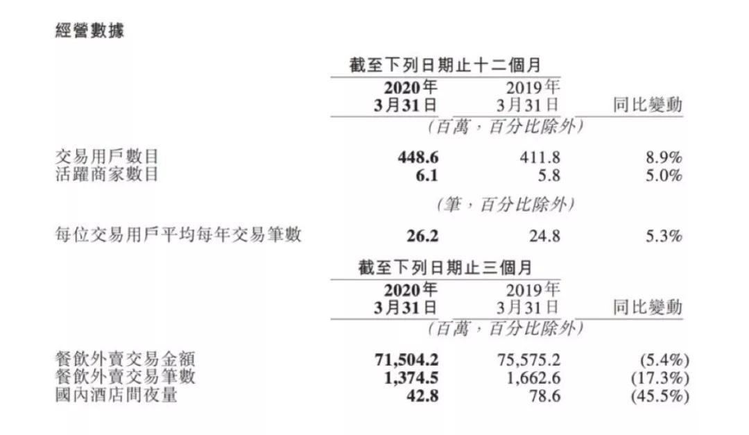 万亿美团，商户的血与“灰产”：一年16800推广费，白交了
