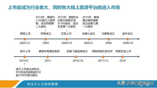 携程的故事,携程经典案例