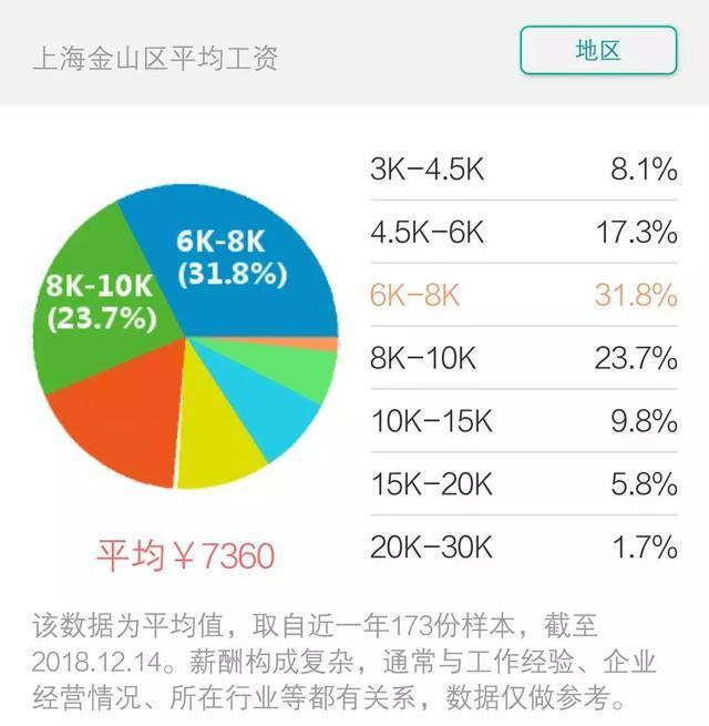 上海平均工资标准2021官方数据,2018年上海市平均工资出炉