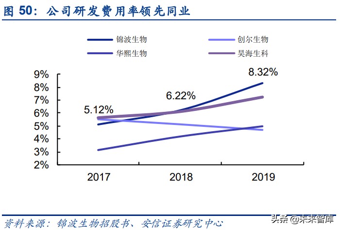 胶原蛋白在大健康行业的应用,胶原蛋白的新材料