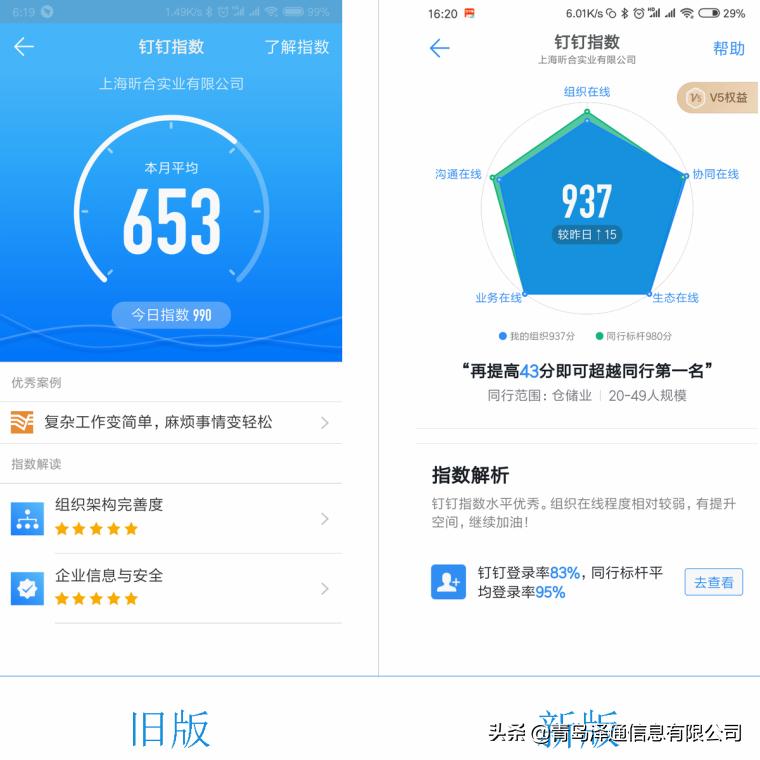 公司如何高效玩转钉钉,钉钉数据分析怎么做