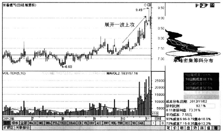 高度控盘股一览表,高度控盘的股票特征是什么