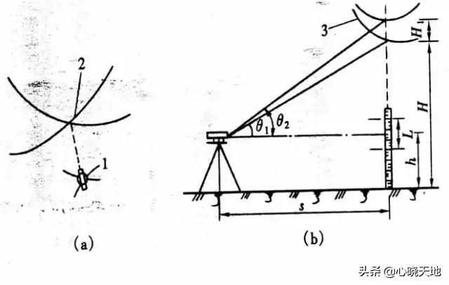 经纬仪测距使用教程视频,dj6经纬仪的使用方法教程