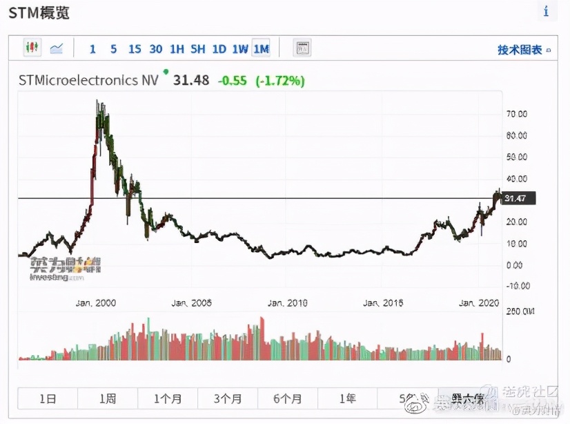 全球股市行情与期货指数一览,法国股市前十排名