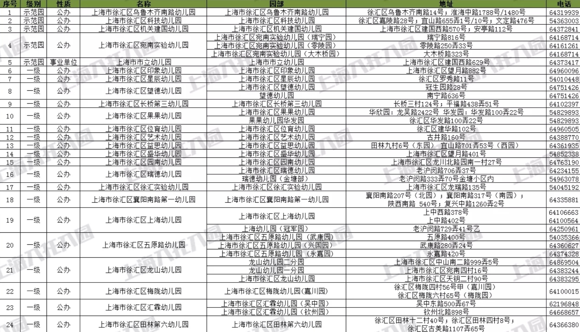 上海各区最好幼儿园排名,2020上海市各区重点幼儿园