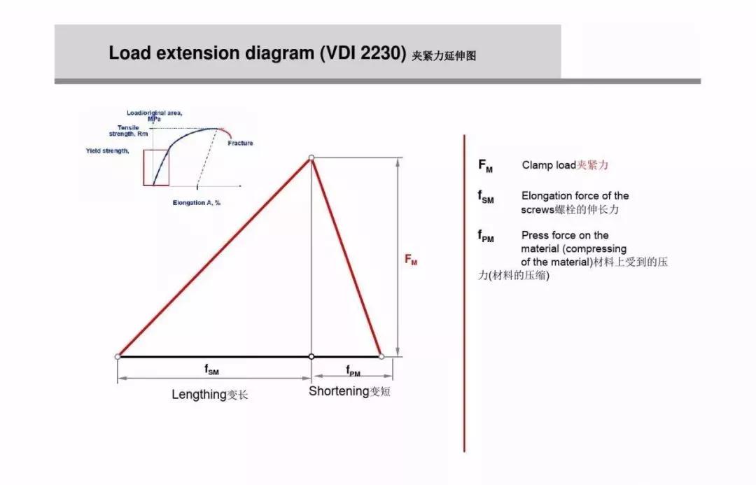 什么是螺栓松动扭矩,高强螺栓扭矩法和转角法的示意图