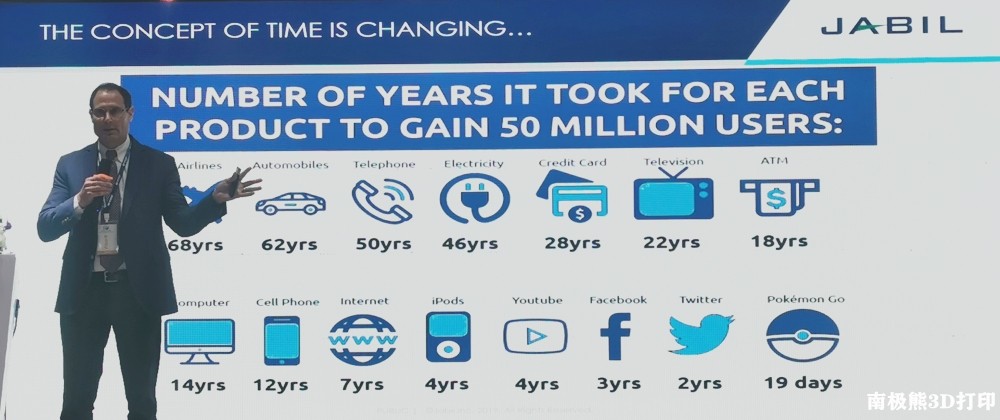 安装了2万多台CNC的捷普公司如何看待3D打印