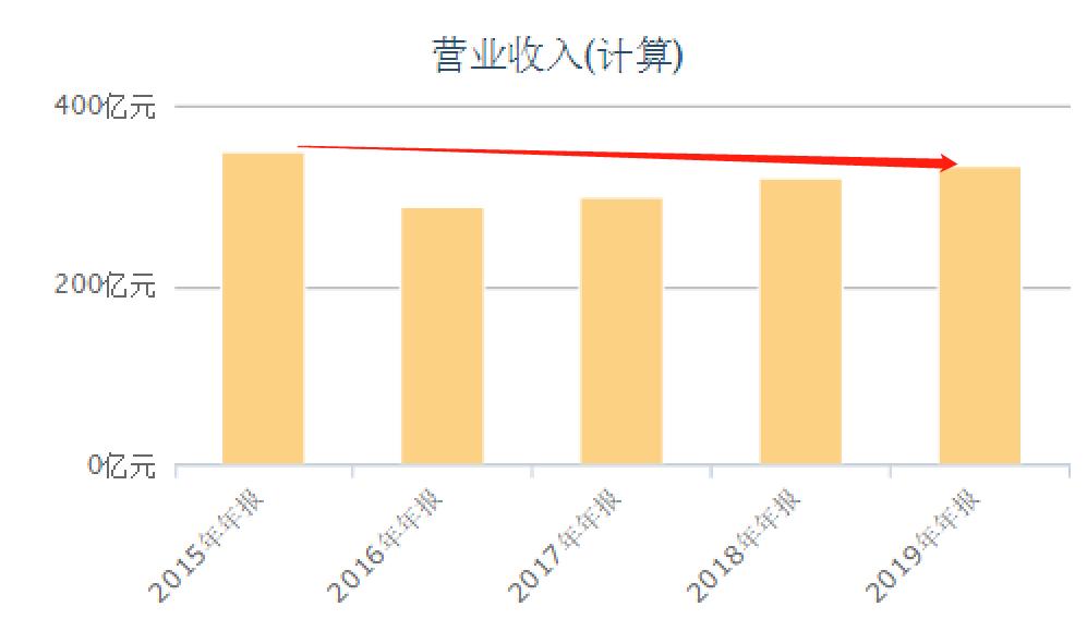 高瓴目前持有什么股,高瓴资本最新买入a股