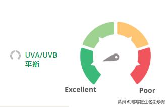 儿童防晒哪个牌子成分安全些,红色小象儿童防晒成分测评