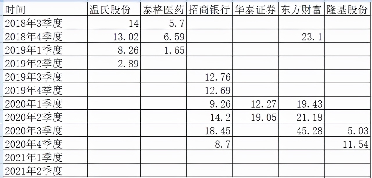 中欧量化基金能买不,中欧基金卖不卖