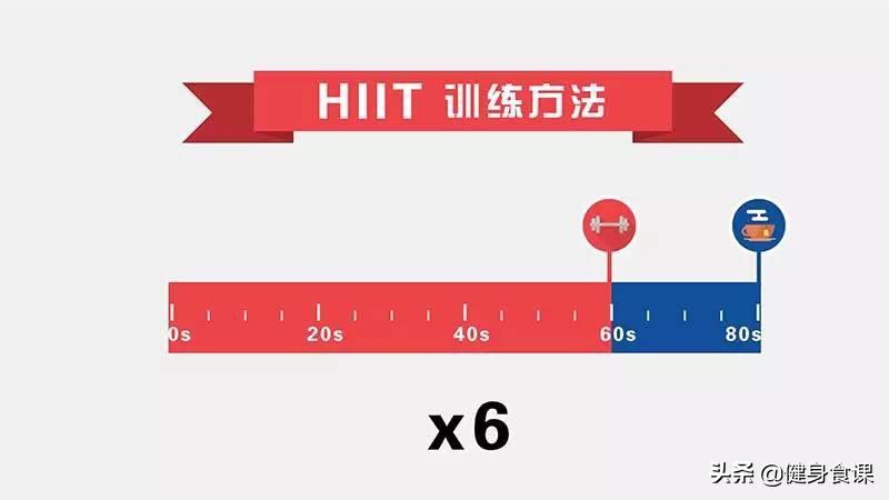 燃脂第一名的运动,燃脂第一名食物
