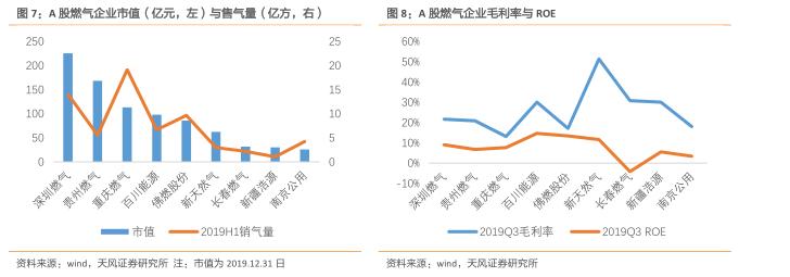 深圳燃气业绩分析,2021深圳燃气股票趋势分析