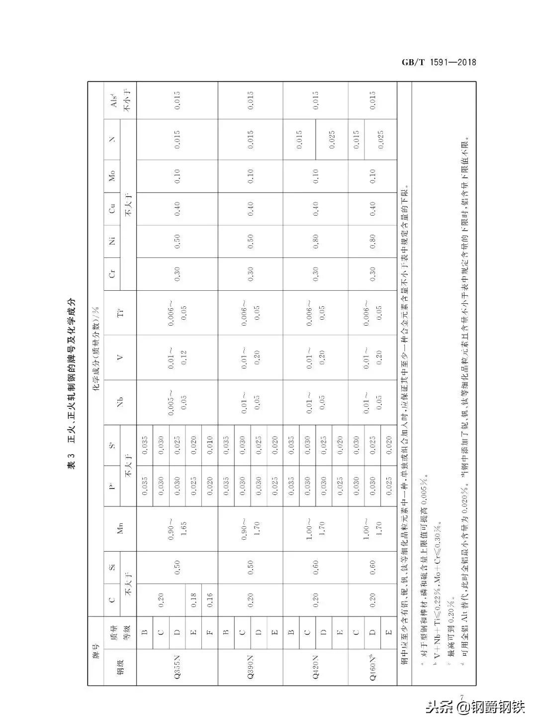 钢材q235b和q345和q355b分别代表什么,钢材q235b和q345和q355b分别叫什么