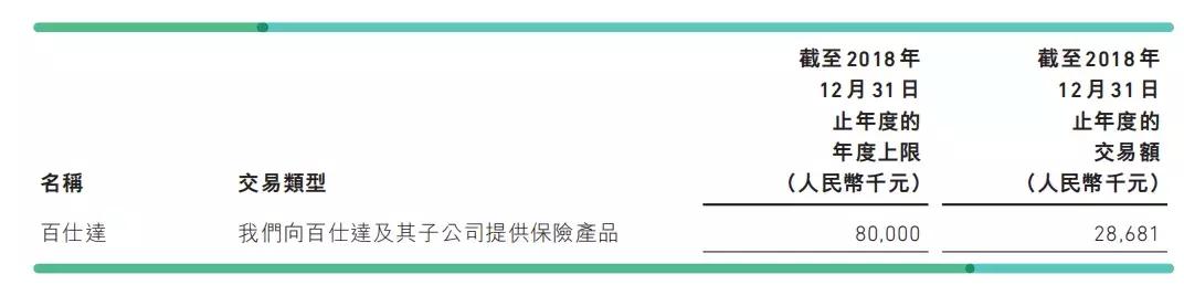 众安消金战略大起底：居安思危？