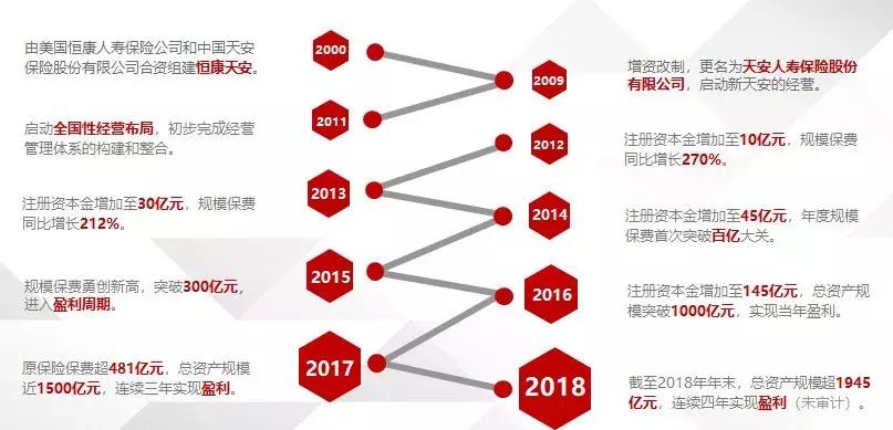 10大保险公司排名榜中国人寿保险,人寿保险排名前十的保险公司