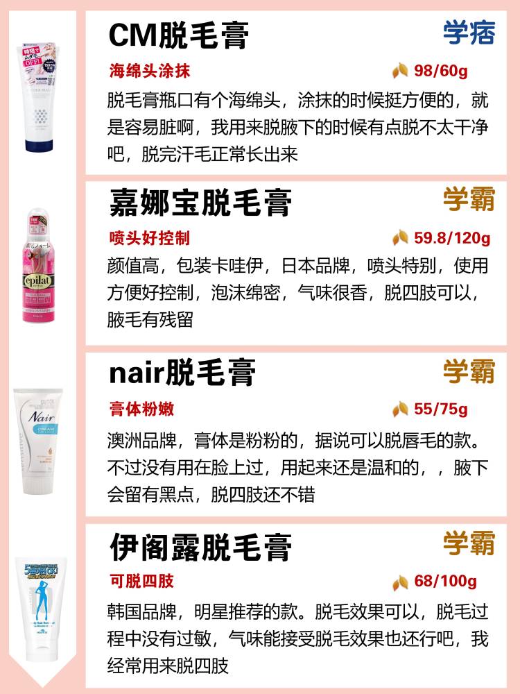 脱毛膏推荐,脱毛膏推荐测评腋下