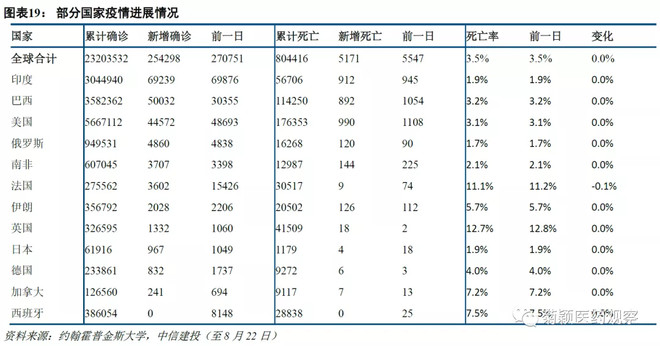 中信建投医药最新消息,中信建投发布最新研报