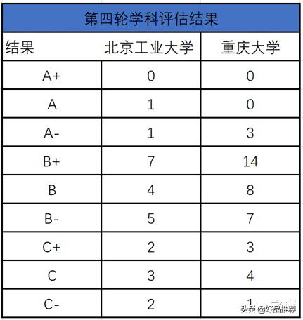 北京被低估的大学排名,北京被严重低估的大学