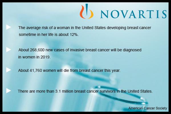 2013年癌症最新研究进展汇集,2019癌症研究治疗成果