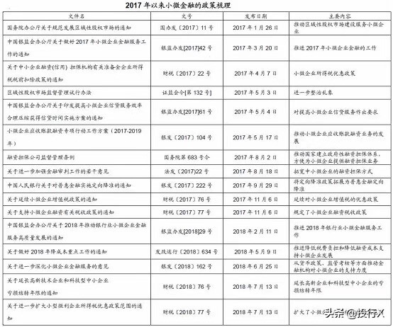 小贷公司的盈利模式,小额贷业务模式