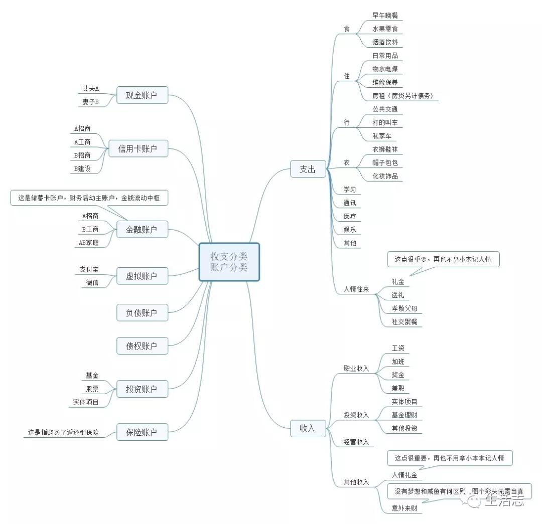 我所理解的金融与证券行业,对于理财的看法和感悟