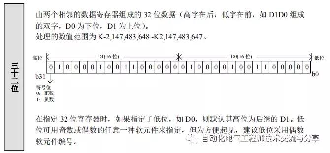 信捷plc模拟量编程教程视频,信捷plc编程入门书