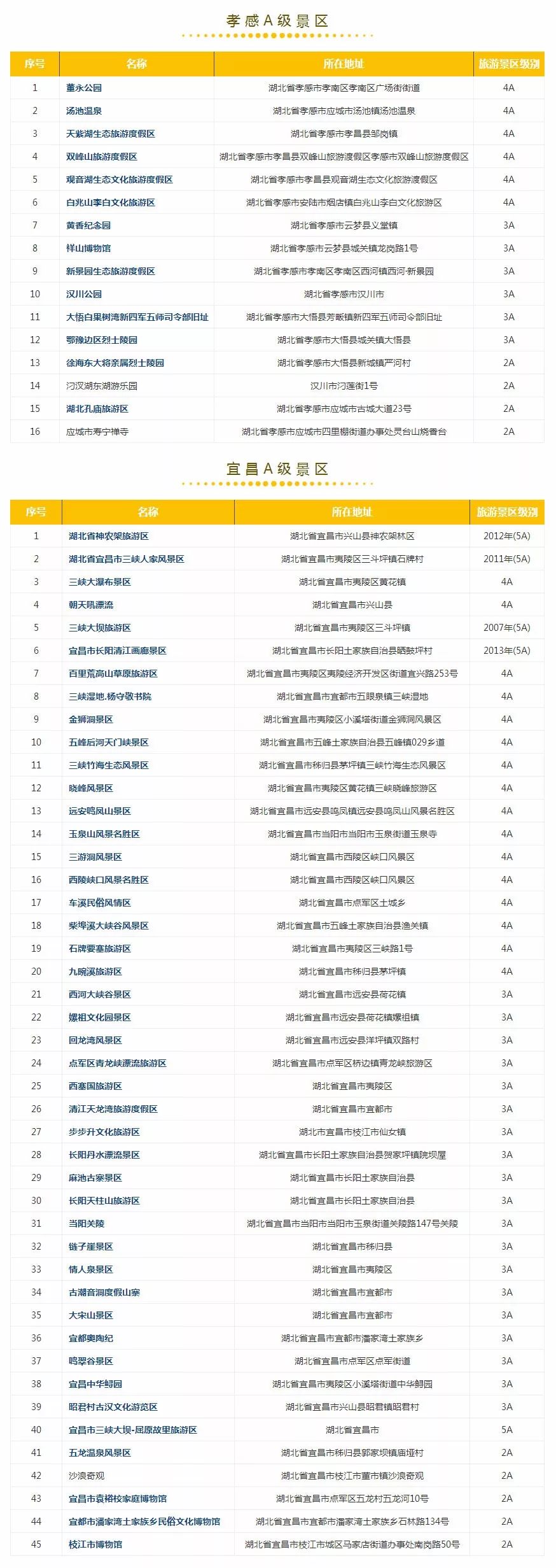 江苏周末旅游推荐排行榜,江苏旅游攻略四天三夜景点