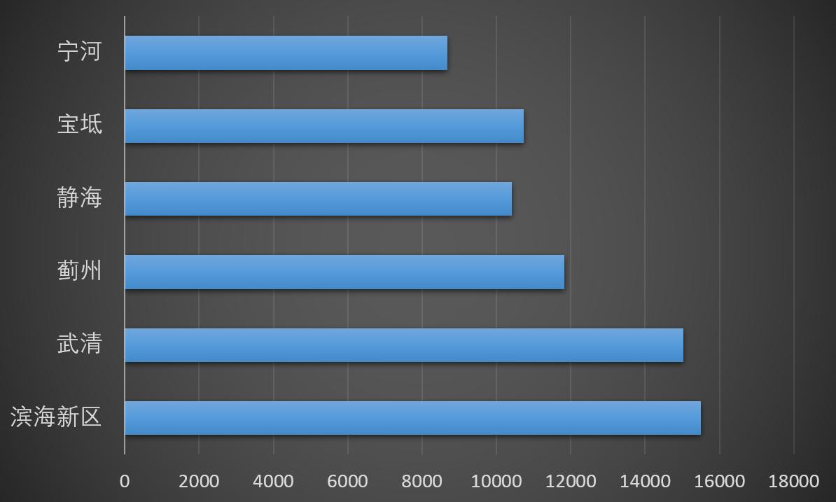 天津宁河的最新房价,最新天津宁河房价