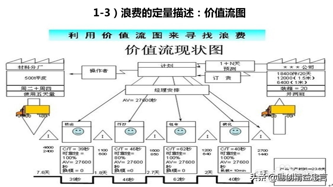 精益生产感悟及心得体会ppt,精益管理ppt免费版