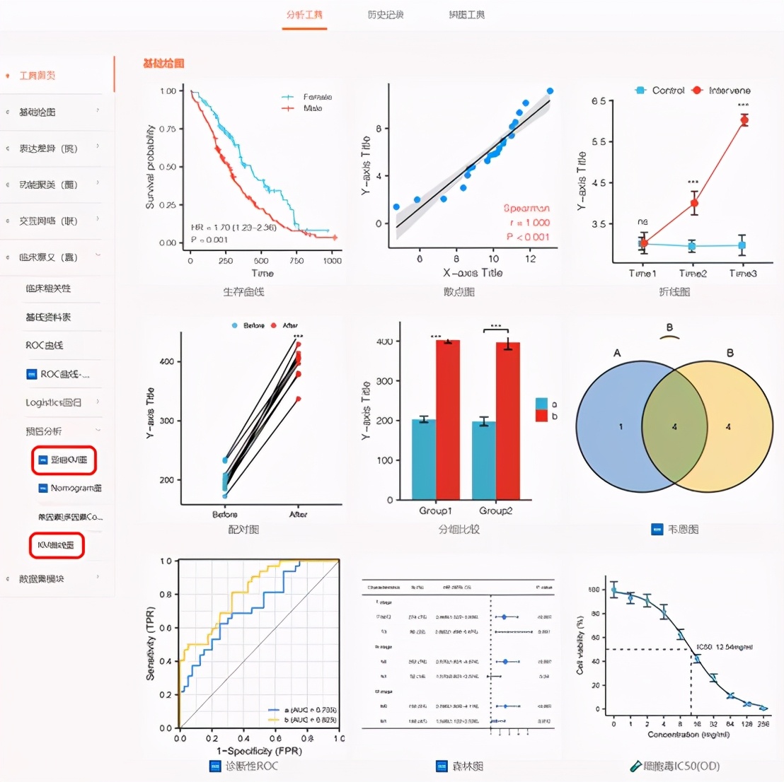 sci发表小技巧,零基础如何快速发表一篇sci