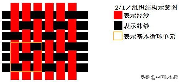 鏈嶈闈㈡枡鍩虹鐭ヨ瘑澶у叏,鏈嶈闈㈡枡鍩虹鐭ヨ瘑鑰冭瘯