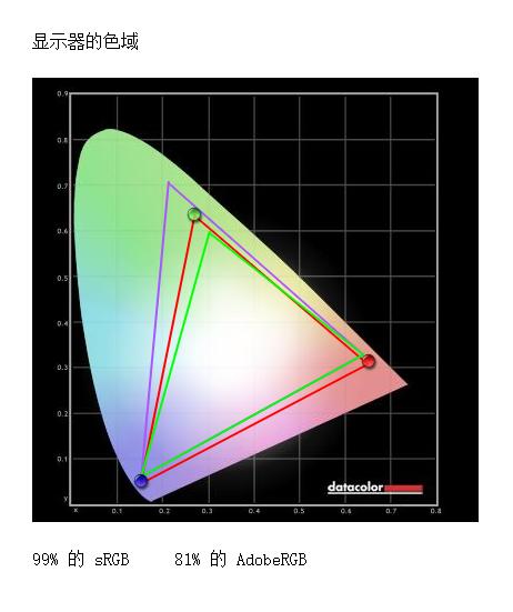飞利浦342e2e和345e2ae区别,21:9ips显示器推荐飞利浦