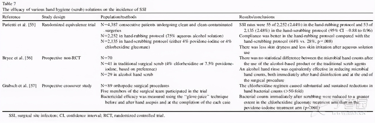 预防手术切口感染最合适的药物是,降低手术部位感染风险pdca