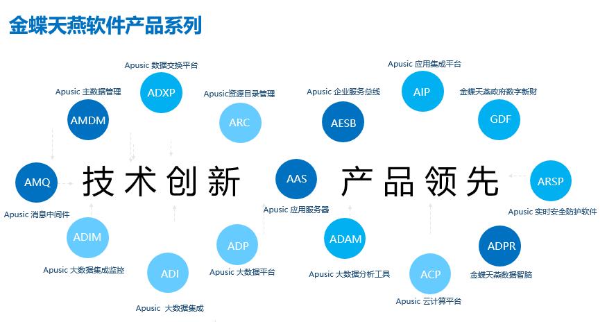 信创中心,信创中心是什么公司