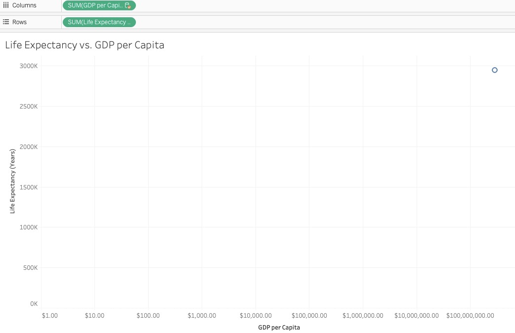 数据可视化tableau案例,tableau的商业数据可视化分析