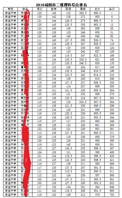 咸阳二模高考,咸阳高考二模语文
