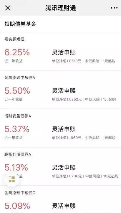 4个基金交易的省钱利器,什么渠道买基金最省钱最合算