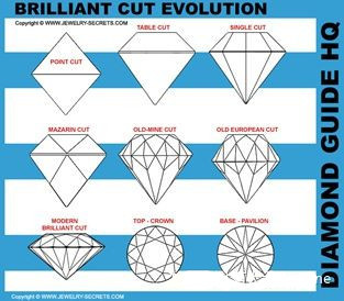 钻戒周生生好还是周大福好,周大福和周生生的钻戒哪个好