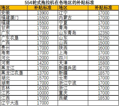 十大热销504拖拉机,554水田型拖拉机销量排名