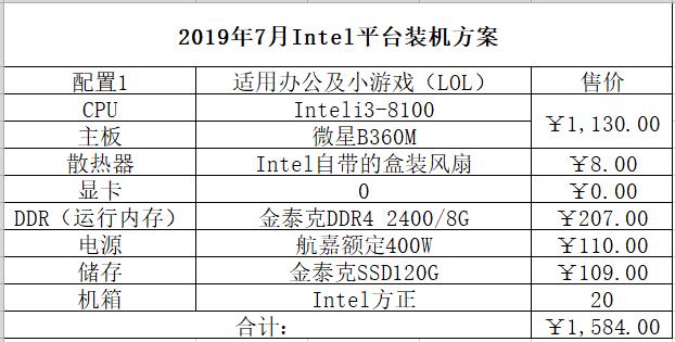 2022intel,2022年intel处理器