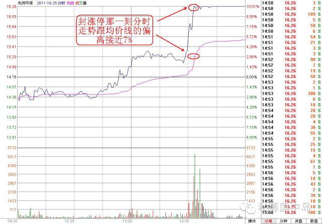 分时买卖5个口诀,股票卖在高位的实用技巧