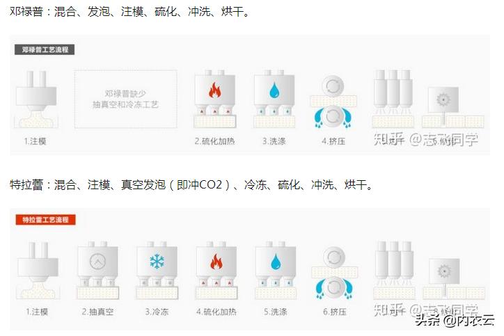 忆纤美天然乳胶内衣,慕莎莲天然乳胶内衣