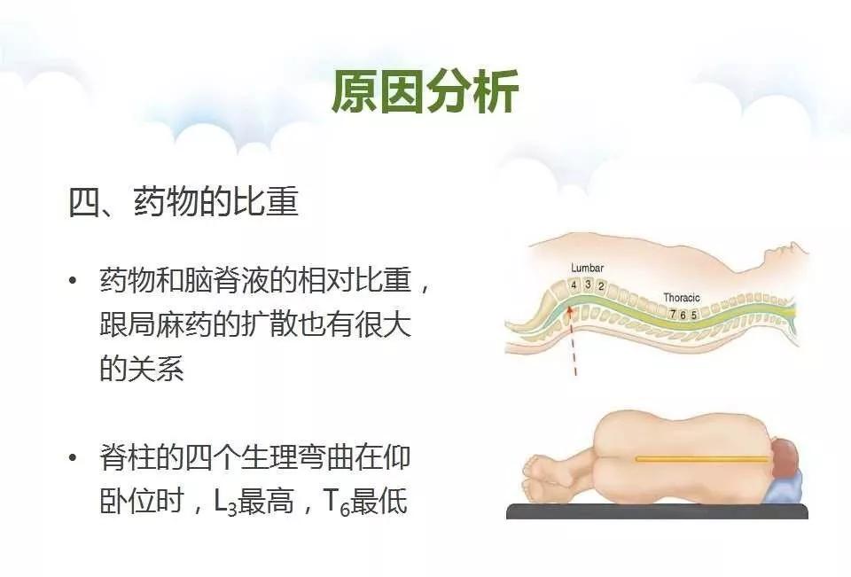 腰麻后不出脑脊液怎么办,腰麻脑脊液抽不出来