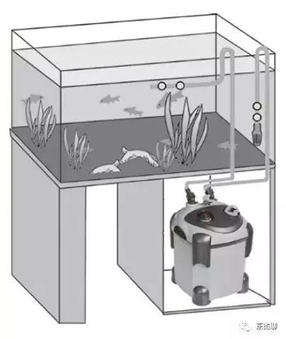 海缸推荐用什么过滤器,海缸用哪种过滤最好