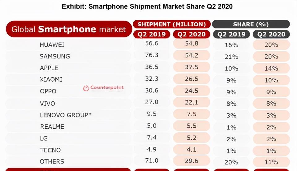 美国为啥要对孟晚舟下手?