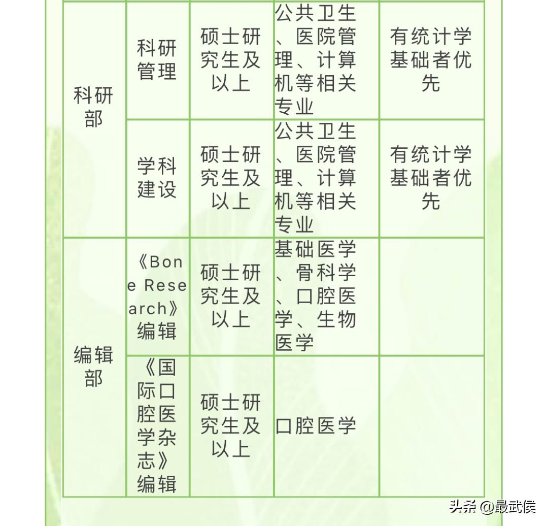 华西口腔医院最新招聘信息,成都市华西医院口腔招聘