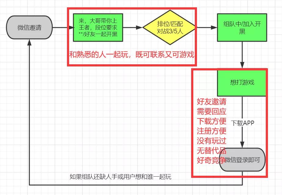 王者荣耀时间裂变,王者荣耀规则详细讲解