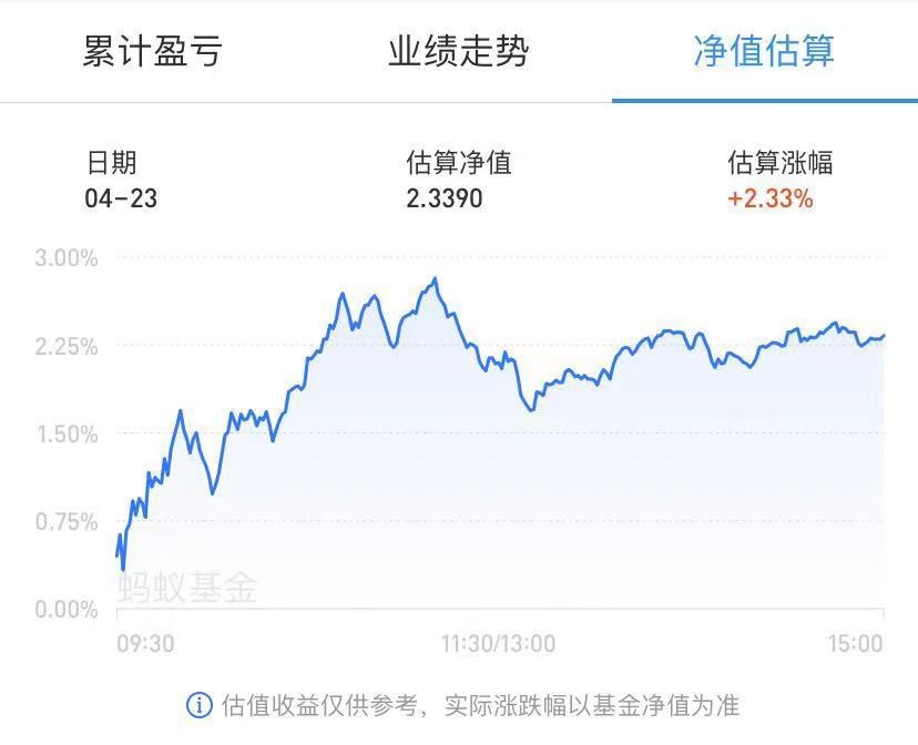 什么是投资炒股,快乐炒股