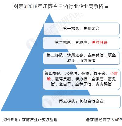 中国白酒的区域布局,中国白酒板块